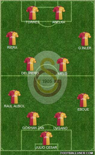 Galatasaray SK Formation 2011