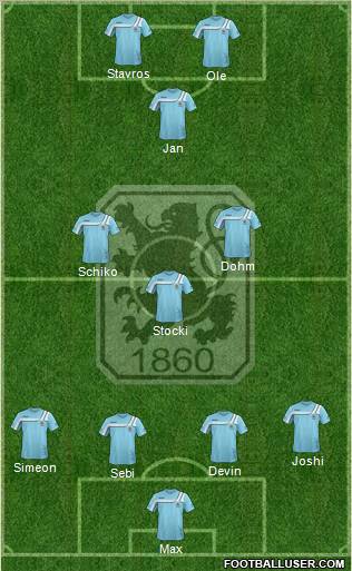 TSV 1860 München Formation 2011