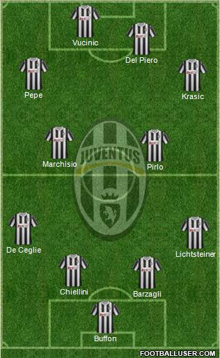 Juventus Formation 2011