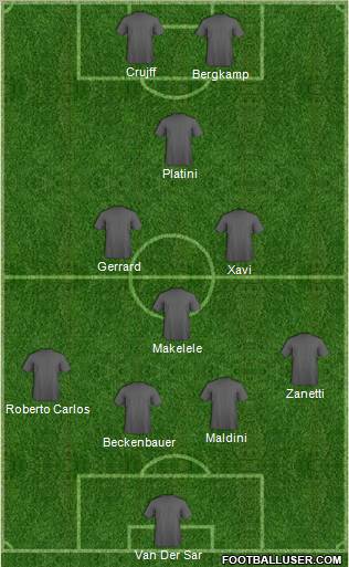 Dream Team Formation 2011