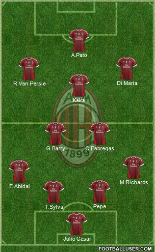 A.C. Milan Formation 2011