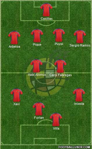 Spain Formation 2011
