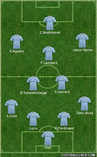 Manchester City Formation 2011