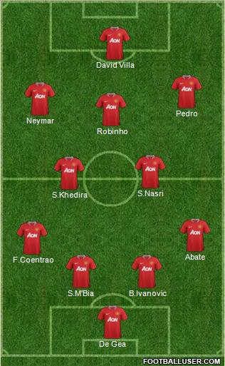 Manchester United Formation 2011