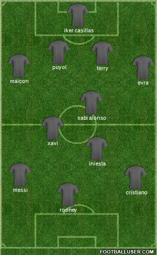 Football Manager Team Formation 2011