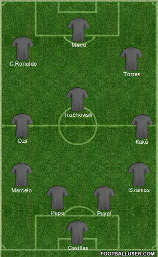 Dream Team Formation 2011