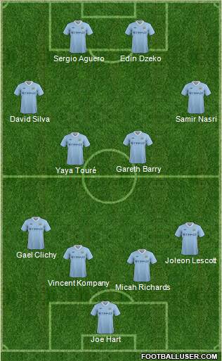 Manchester City Formation 2011