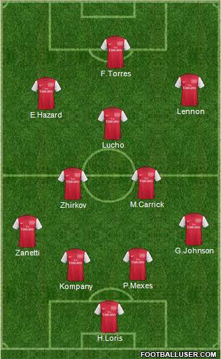 Arsenal Formation 2011