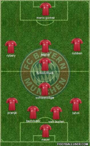 FC Bayern München Formation 2011