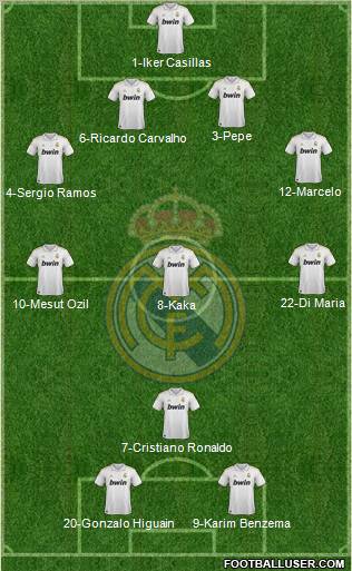 Real Madrid C.F. Formation 2011