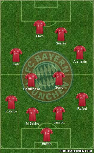 FC Bayern München Formation 2011