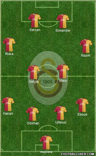 Galatasaray SK Formation 2011