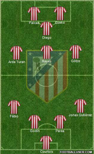 C. Atlético Madrid S.A.D. Formation 2011