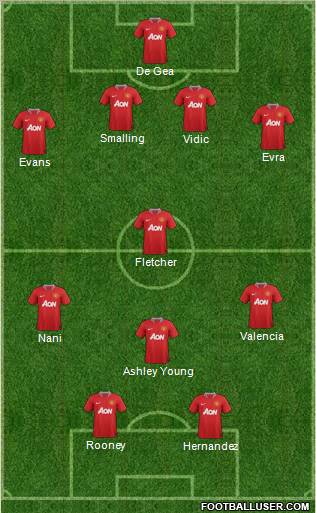 Manchester United Formation 2011