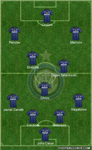 F.C. Internazionale Formation 2011
