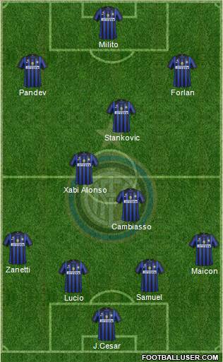 F.C. Internazionale Formation 2011