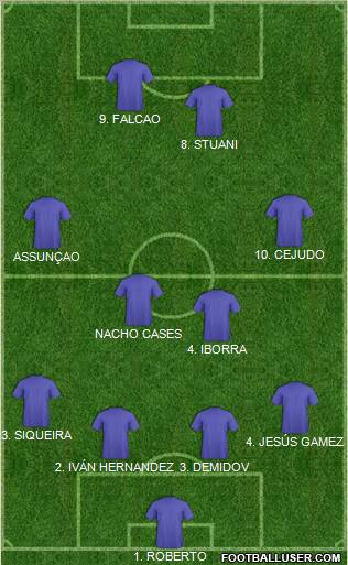 Championship Manager Team Formation 2011