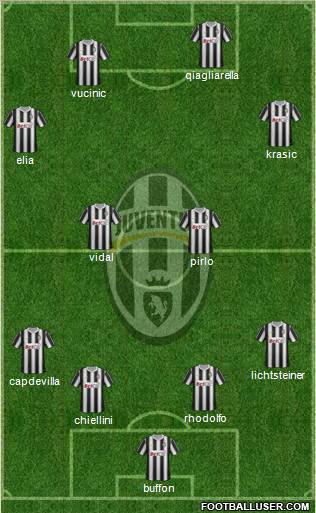 Juventus Formation 2011