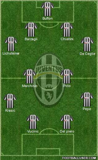 Juventus Formation 2011