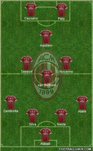 A.C. Milan Formation 2011