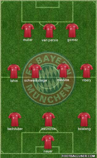 FC Bayern München Formation 2011