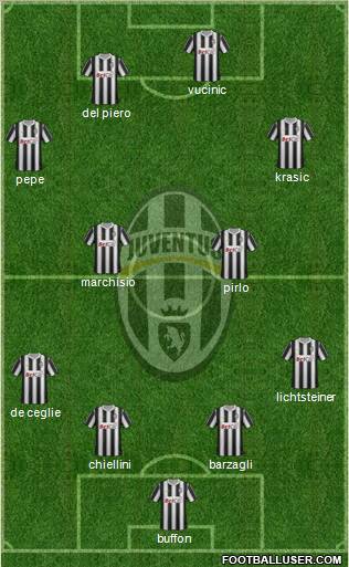 Juventus Formation 2011