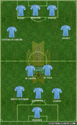 Uruguay Formation 2011