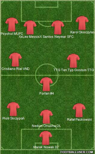 Champions League Team Formation 2011