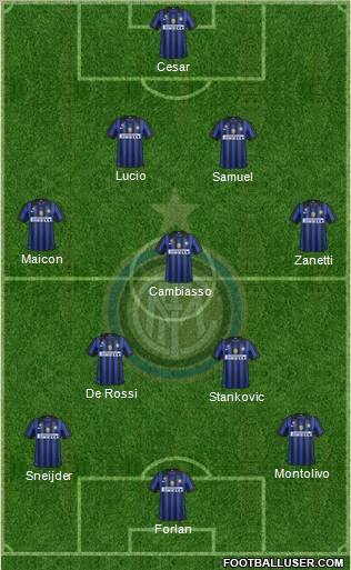 F.C. Internazionale Formation 2011