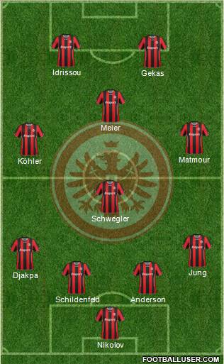 Eintracht Frankfurt Formation 2011