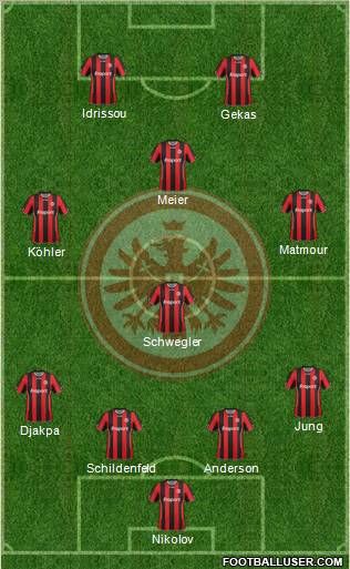 Eintracht Frankfurt football formation