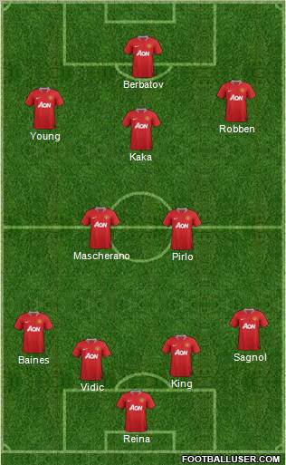 Manchester United Formation 2011
