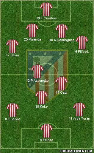 C. Atlético Madrid S.A.D. Formation 2011