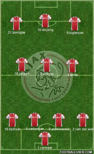 AFC Ajax Formation 2011