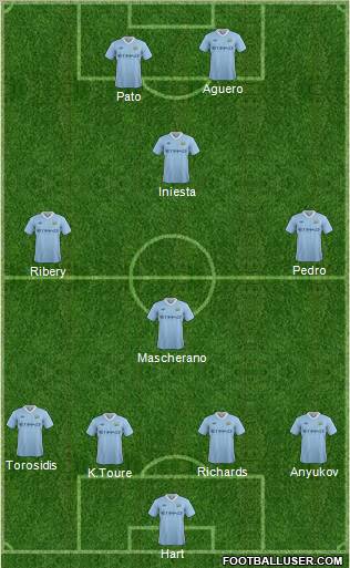Manchester City Formation 2011