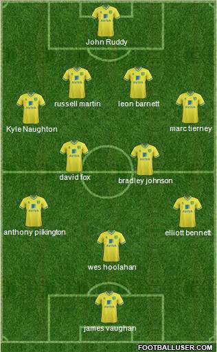 Norwich City Formation 2011