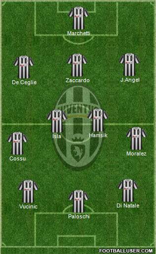 Juventus Formation 2011