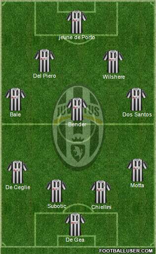 Juventus Formation 2011