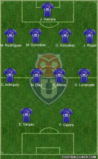 CF Universidad de Chile Formation 2011