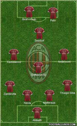 A.C. Milan Formation 2011