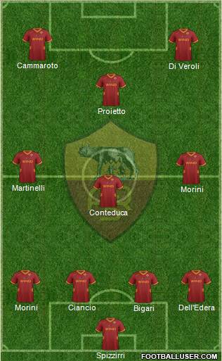 AS Roma Formation 2011