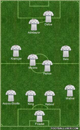 Tottenham Hotspur Formation 2011