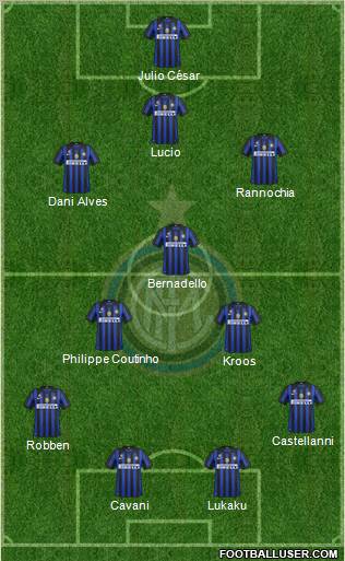 F.C. Internazionale Formation 2011