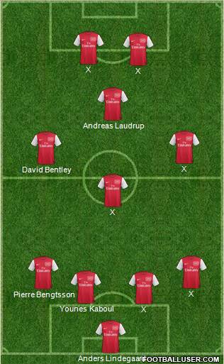 Arsenal Formation 2011