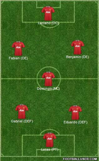Manchester United Formation 2011