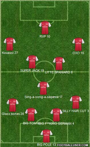 Arsenal Formation 2011