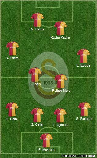 Galatasaray SK Formation 2011