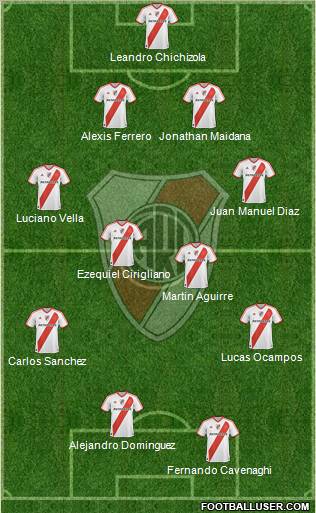 River Plate Formation 2011