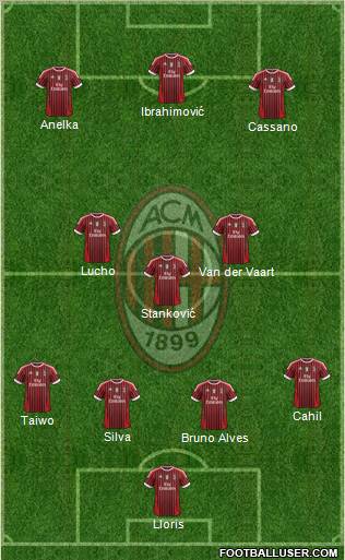 A.C. Milan Formation 2011