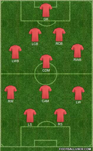 Fifa Team Formation 2011